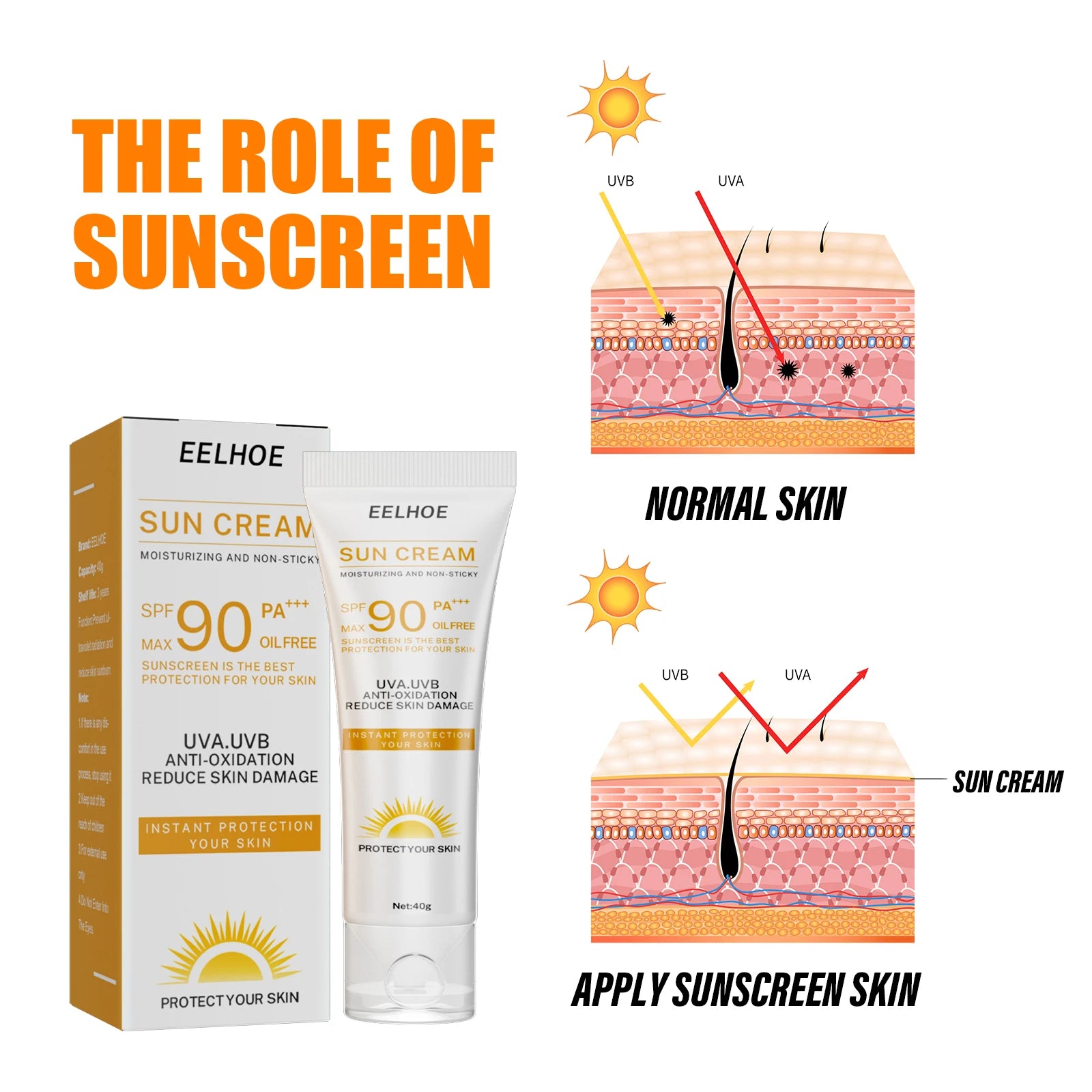 EELHOE Isolation Cream Skin Protection